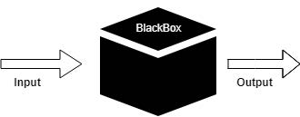 Computer als black box